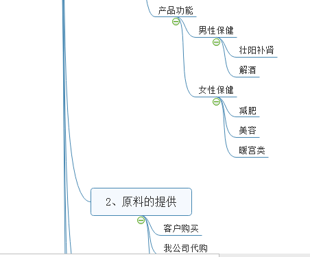 男性保健 壯陽(yáng)補腎 女性減肥 美容 暖宮 德州健之源