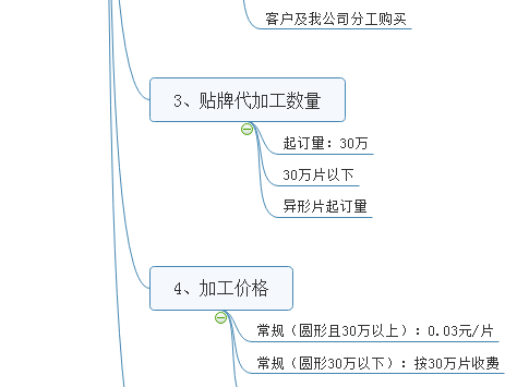 壓片糖果價(jià)格價(jià)格  異形片加工價(jià)格 壓片糖果起訂量?jì)r(jià)格 德州健之源