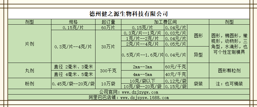 德州健之源劑型報價(jià)