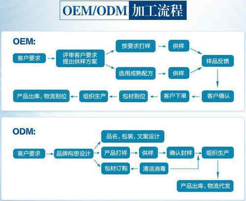 中藥固體飲料代加工廠(chǎng)家OEM合作流程-德州健之源