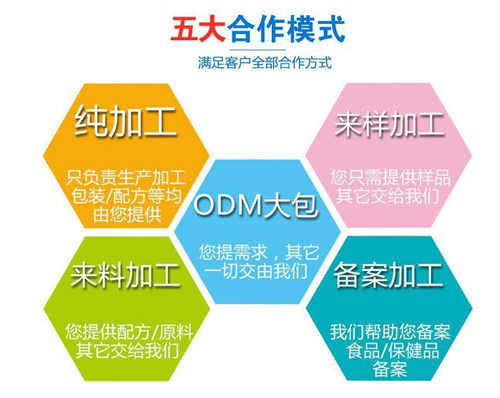 保健品貼牌工廠(chǎng)合作方式介紹-中國德州健之源